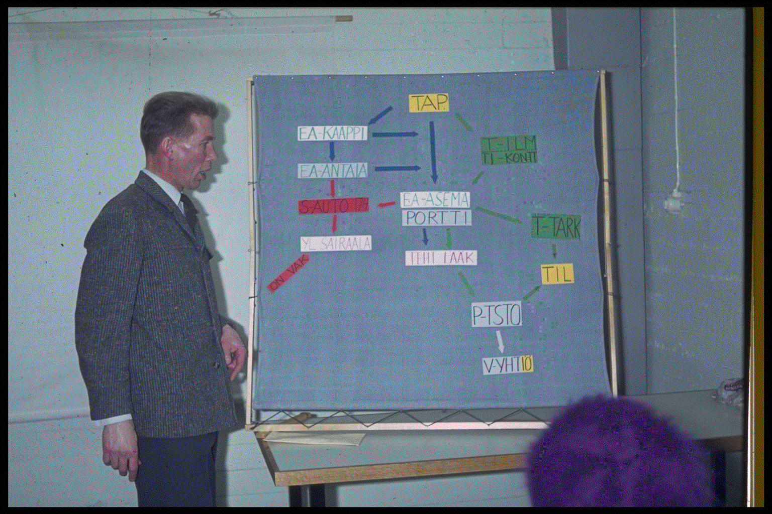 a lecturer holding forth about something complex